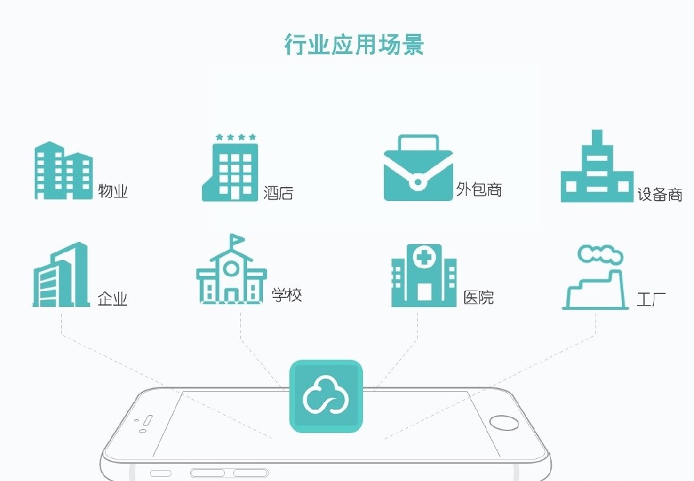 工厂设备报修系统有什么用？设备报修系统能够帮助企业哪方面？