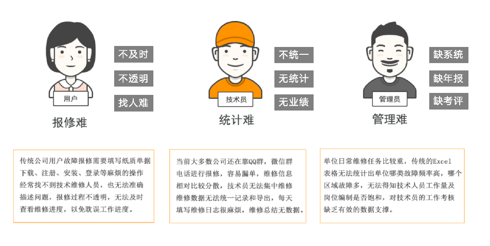 物业设备维修管理软件好用吗？维修管理软件都有什么功能？