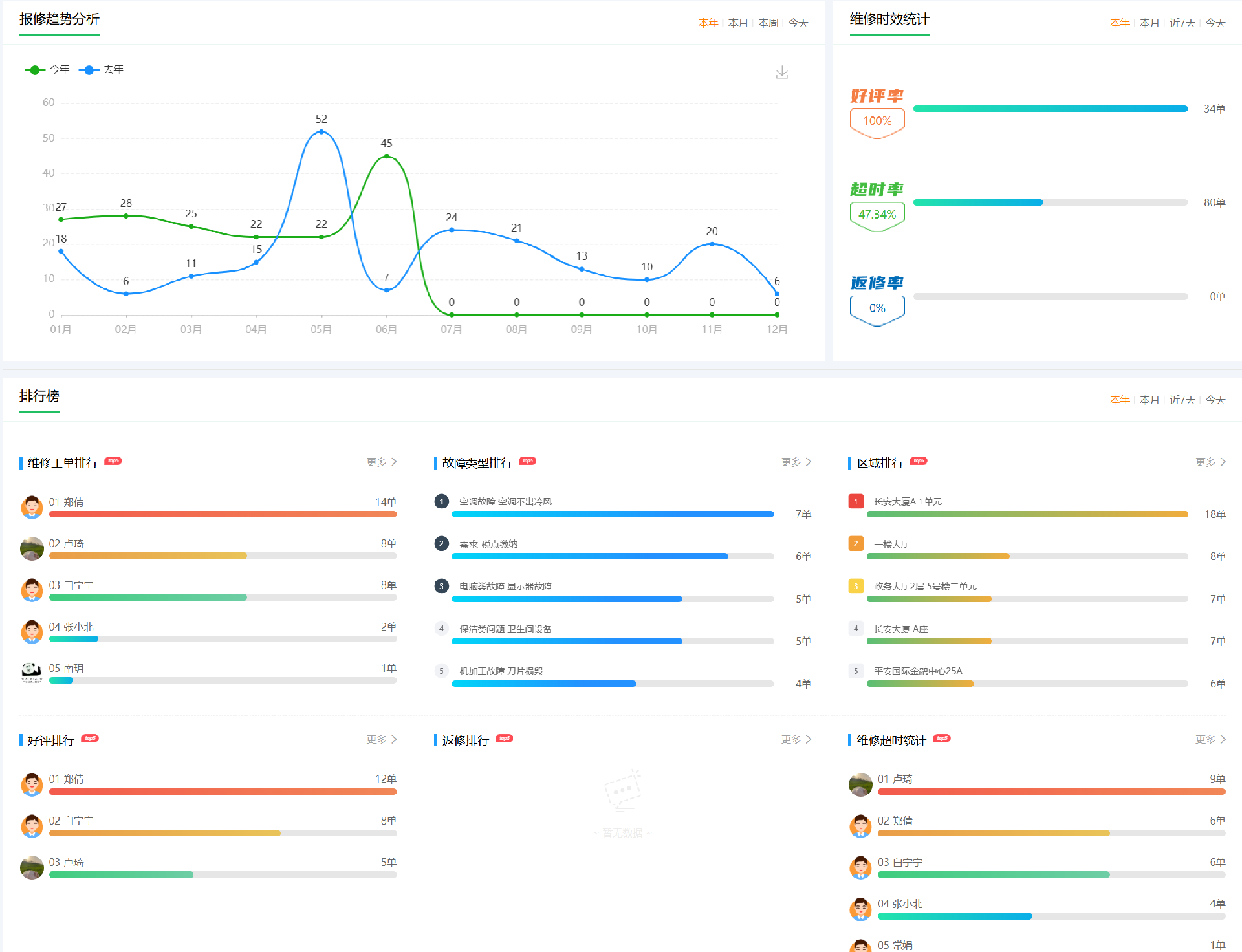 统计分析 (2).png