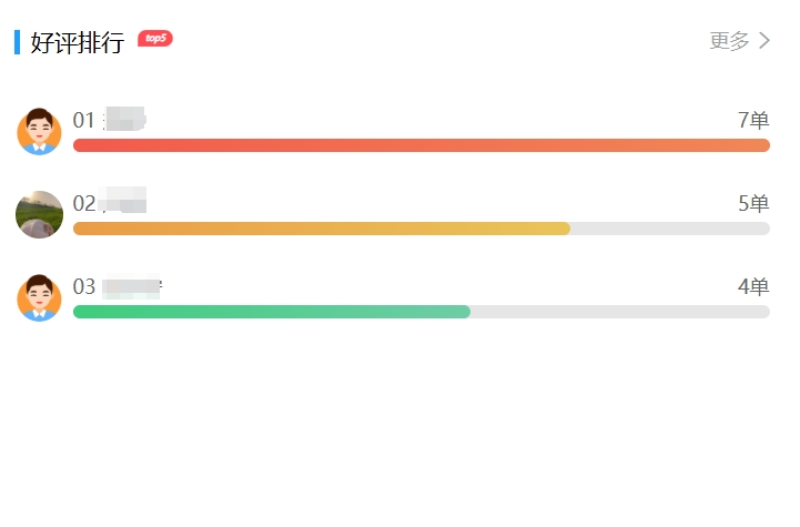 好评排行.png