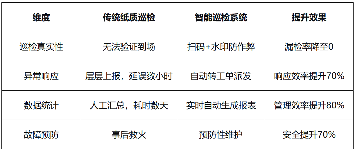 智能巡检系统效果.png