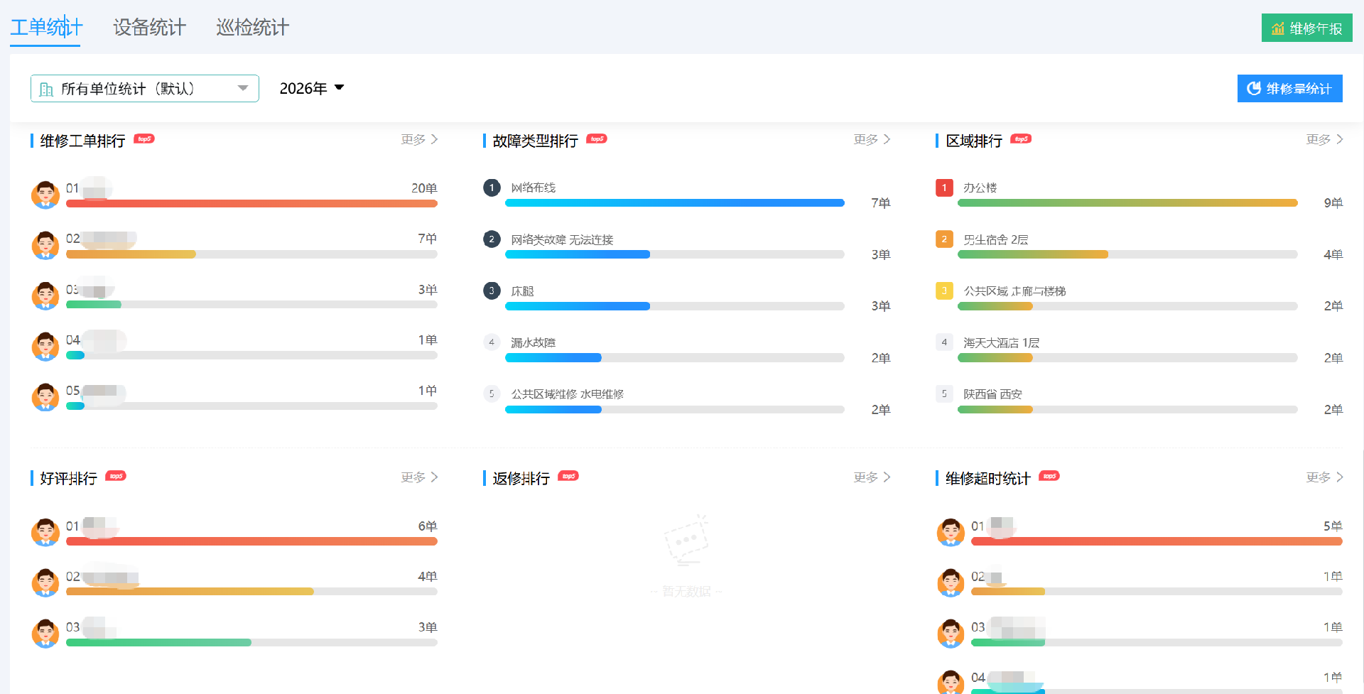 故障类型维修量统计.png