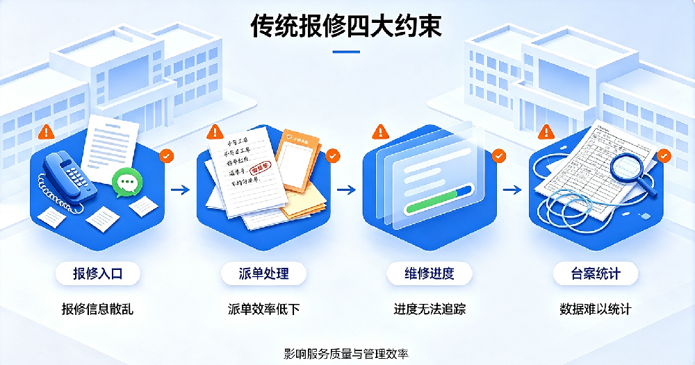 智能校园报修派单系统，助力校园后勤数字化升级