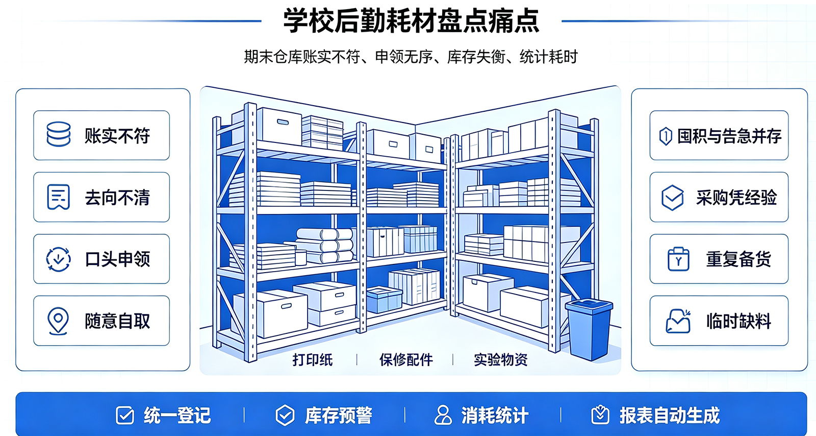学校后勤耗材管理难题.png