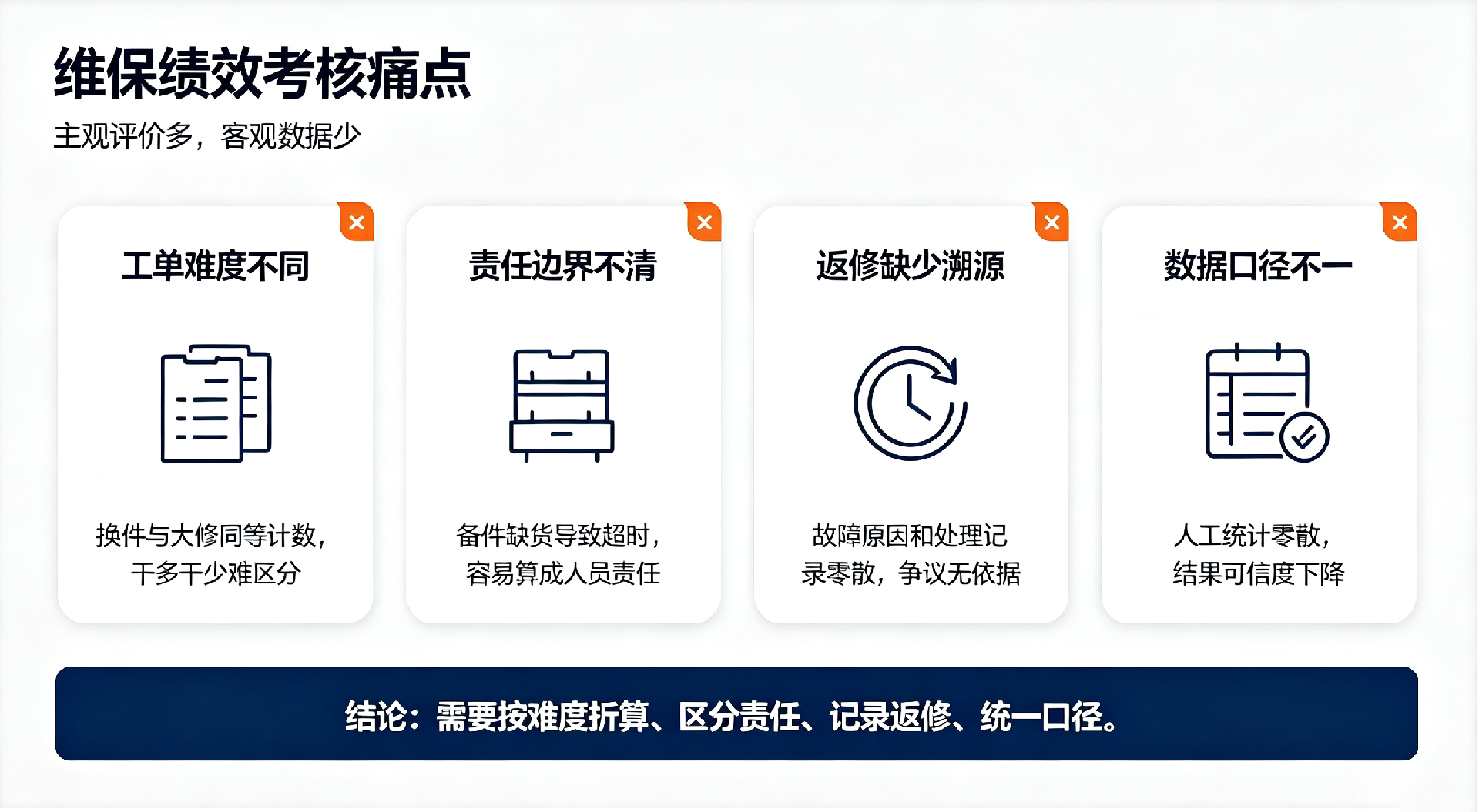 制造工厂设备维保管理绩效考核痛点(1).png