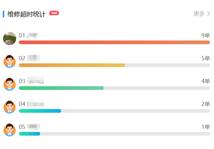 维修超时统计.png