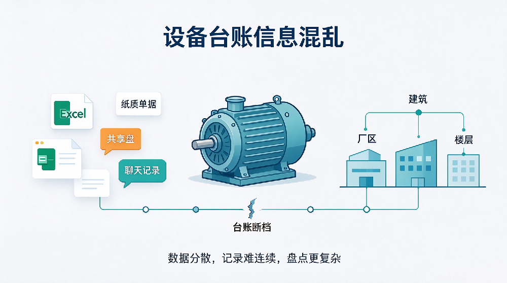 青鸟报修云数字化设备台账解决方案：一物一码，资产一目了然